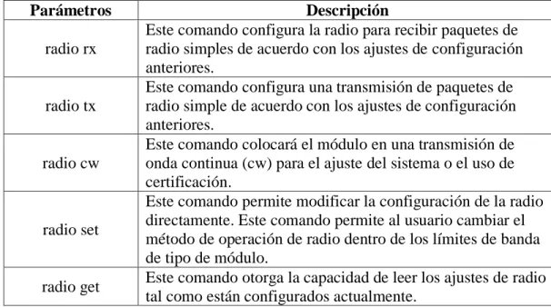 Figura 42 Controlador PROLIFIC PL2303.