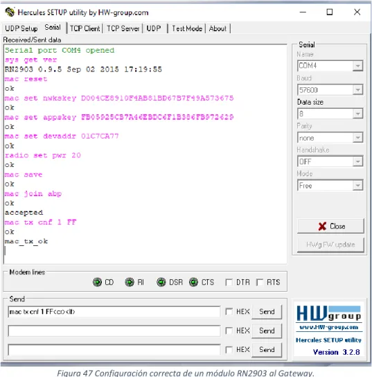 Figura 47 Configuración correcta de un módulo RN2903 al Gateway.
