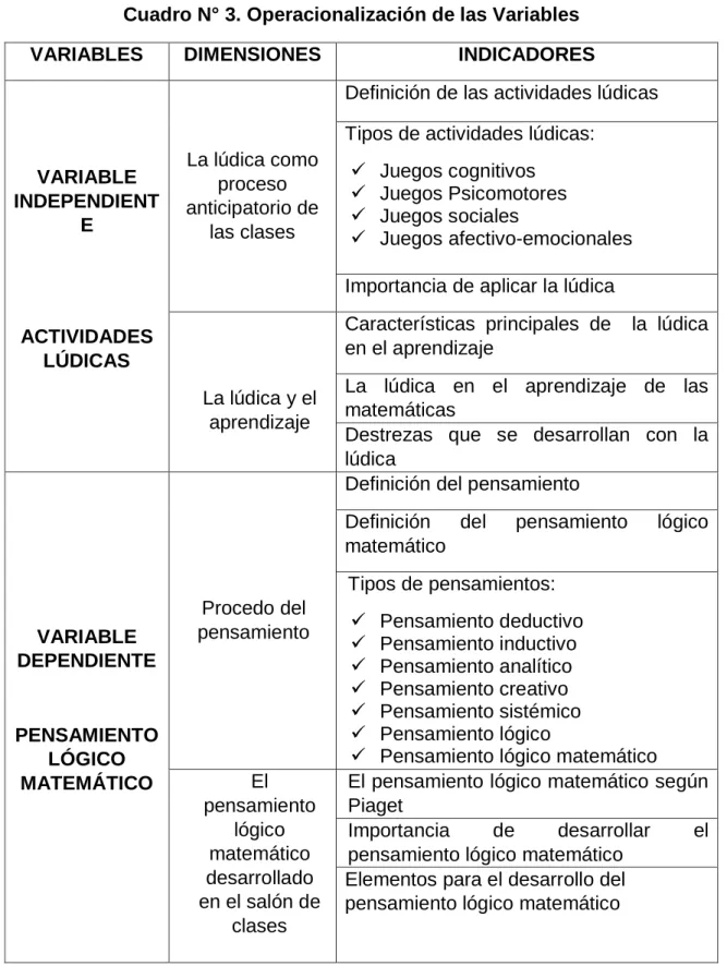 Cuadro N° 3. Operacionalización de las Variables 