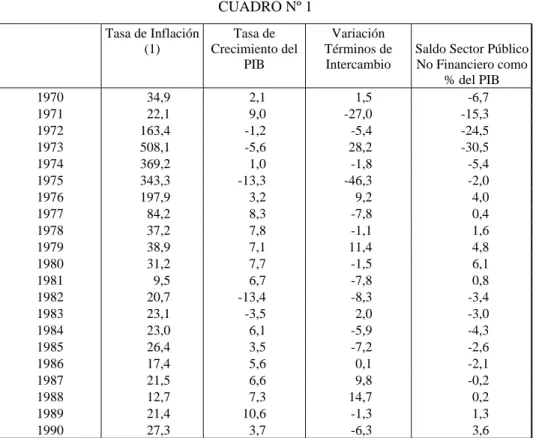 CUADRO Nº 1  Tasa de Inflación  (1)  Tasa de  Crecimiento del  PIB  Variación  Términos de Intercambio 