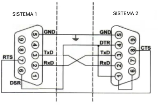 Figura 5-6: Conector D 9 terminales.W.