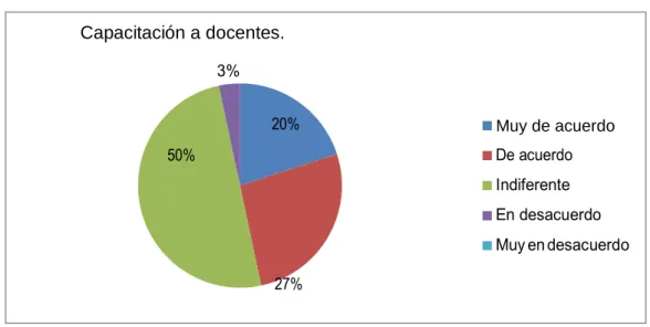 Tabla Nº 5:  Capacitación a docentes. 