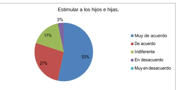 Gráfico Nº 7 