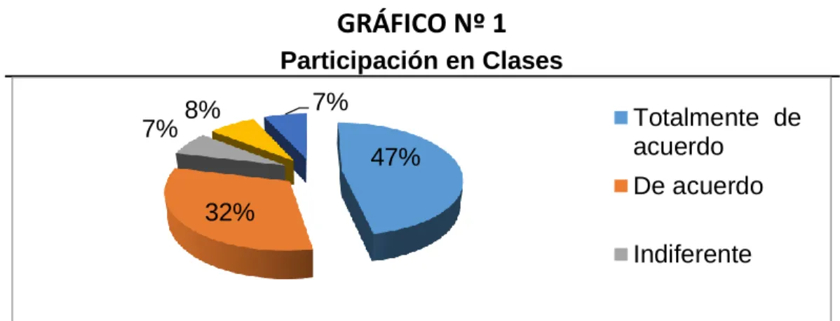 GRÁFICO Nº 1 