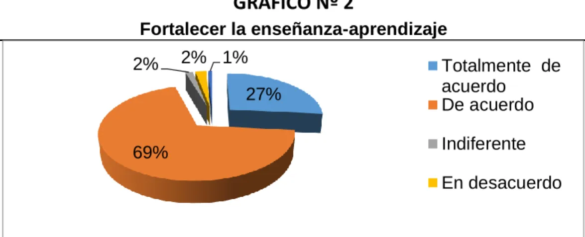 GRÁFICO Nº 2 