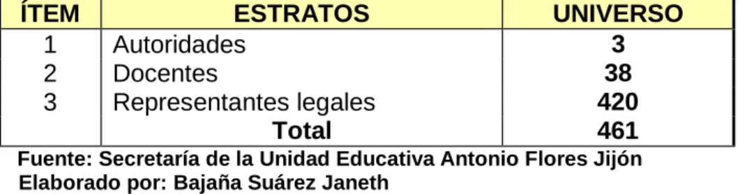 Cuadro No. 2  Población  