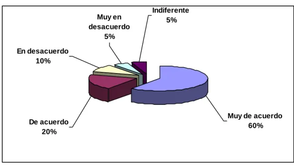 Cuadro No. 5  Estimular el interaprendizaje en los niños 