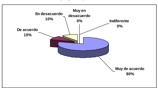 Cuadro No. 6  El juego cooperativo 
