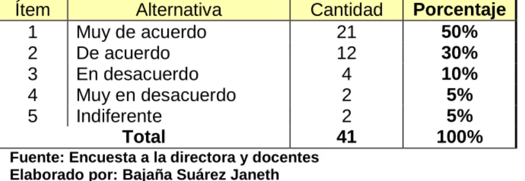 Gráfico No. 5  Usos de materiales reciclables 