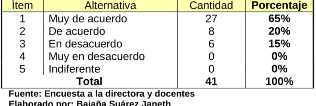 Cuadro No. 10  Los materiales didácticos 