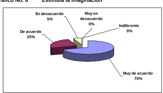 Cuadro No. 11  Estimula la imaginación 