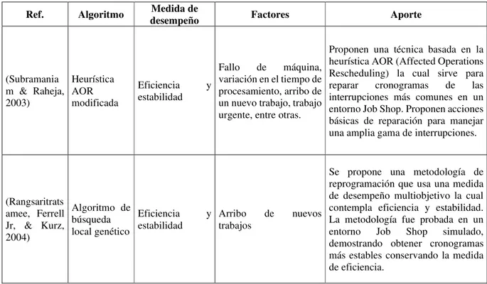 Tabla 1. Antecedentes. 