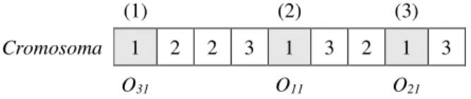 Figura 10. Forma de representación basada de en operaciones. Elaboración propia. 