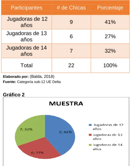 Gráfico 2 