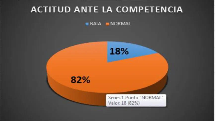 GRÁFICO 1 