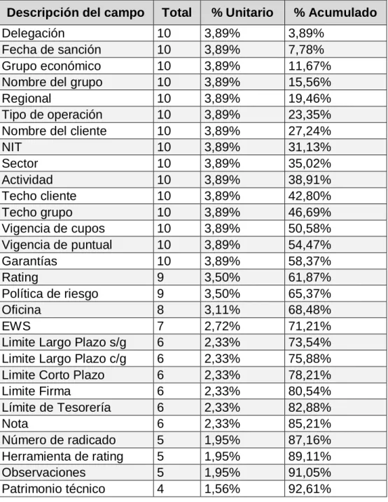 Tabla 4: Encuesta 
