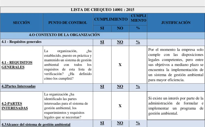 Tabla 3: Lista de chequeo.  