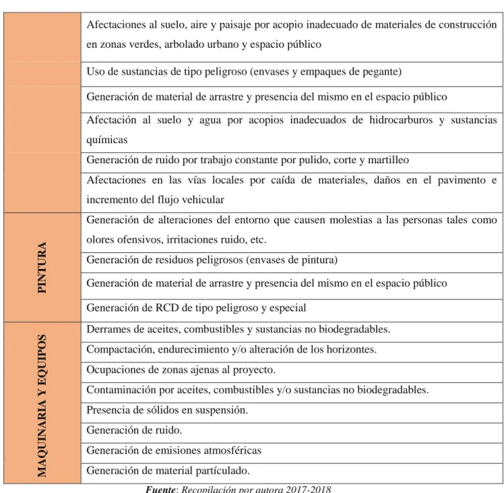 Tabla 11: Medidas de manejo de los impactos en la etapa de ejecución 