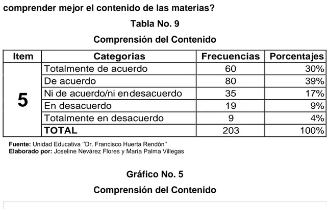 Tabla No. 9 