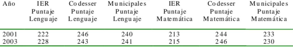 CUADRO VI-A