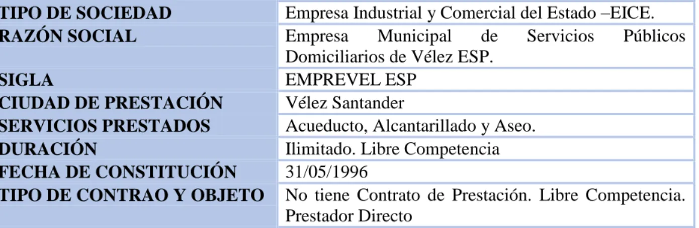 Tabla 3. Información general de EMPREVEL E.S.P. 