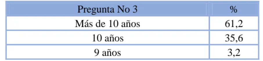 Tabla 12: Pregunta 3 tipo encuesta 