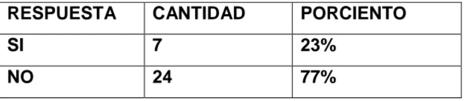 Actividades Rítmicas En Las Clases De Educación Física