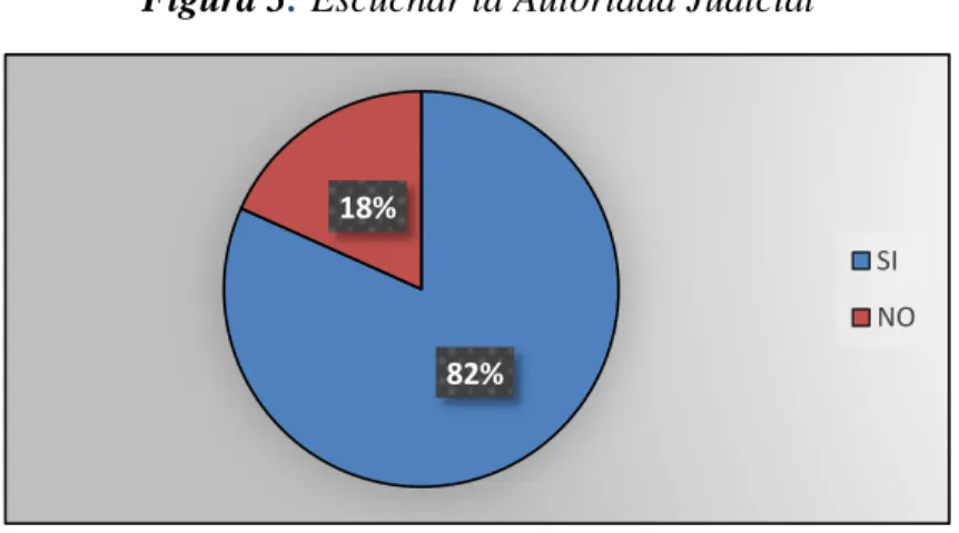 Figura 3: Escuchar la Autoridad Judicial  