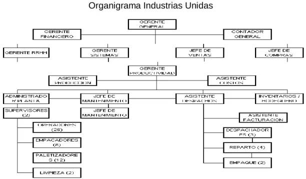 Gráfico 1.1 