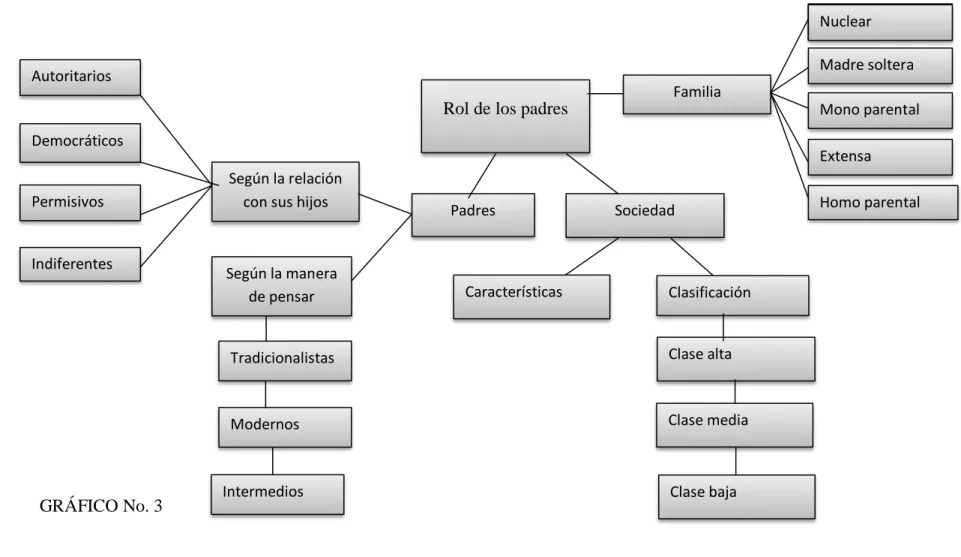 GRÁFICO No. 3 