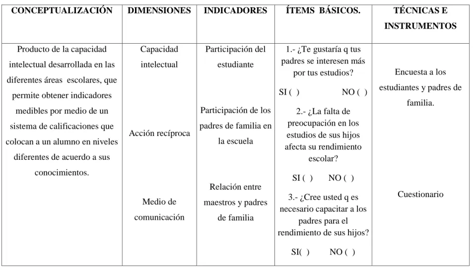 TABLA No. 3 