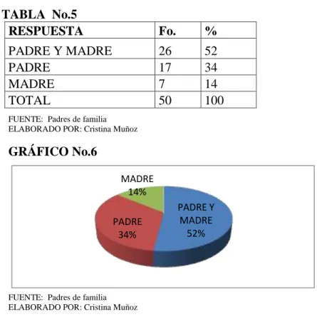 GRÁFICO No.6 