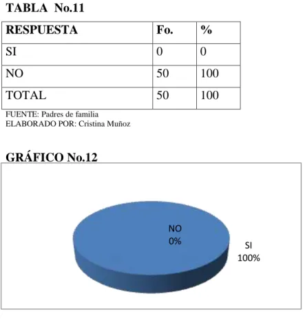 TABLA  No.11 