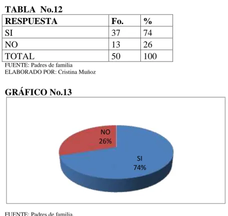 TABLA  No.12 