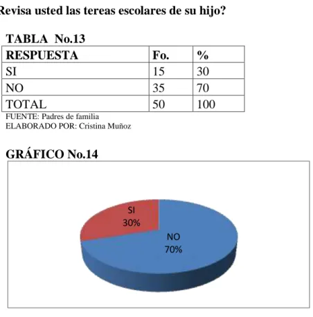 TABLA  No.13 