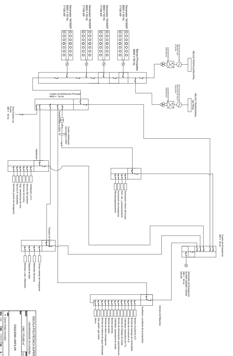 Cuadro de Distribución Principal 6600 V   50 Hz