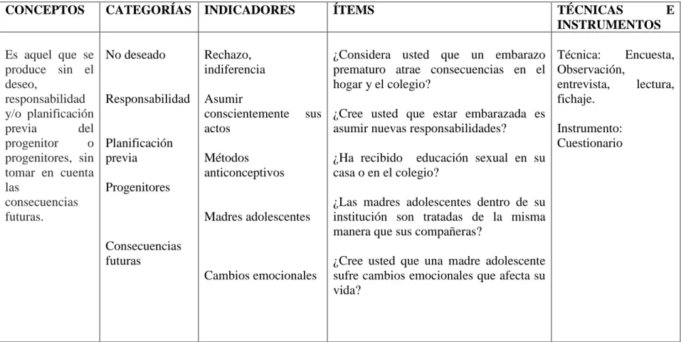 Tabla 2. Operacionalización Variable Independiente 
