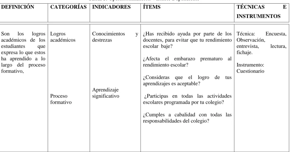 Tabla 3. Operacionalización Variable Dependiente 