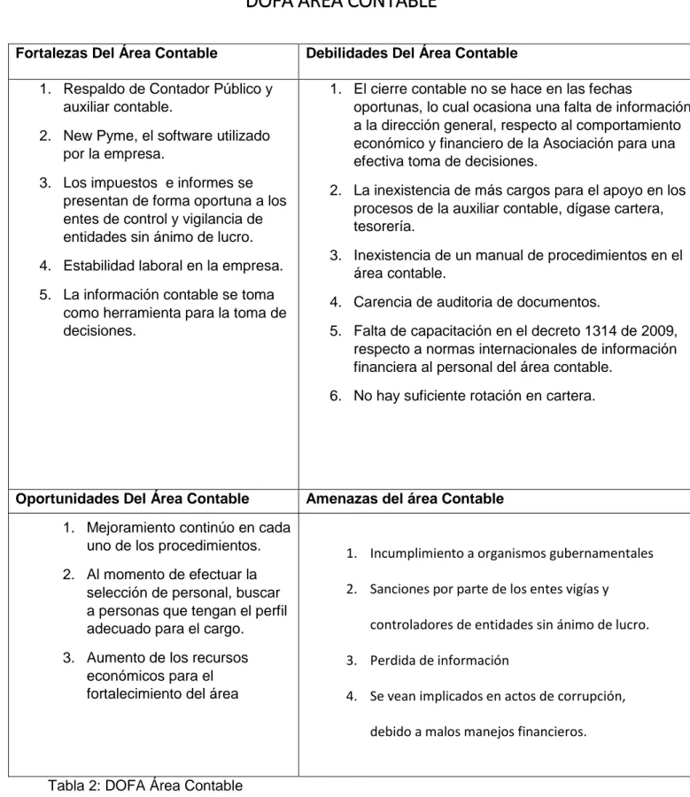 Tabla 2: DOFA Área Contable 