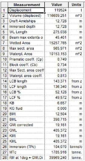 Tabla 1 Cálculo hidrostáticas MAXSURF 