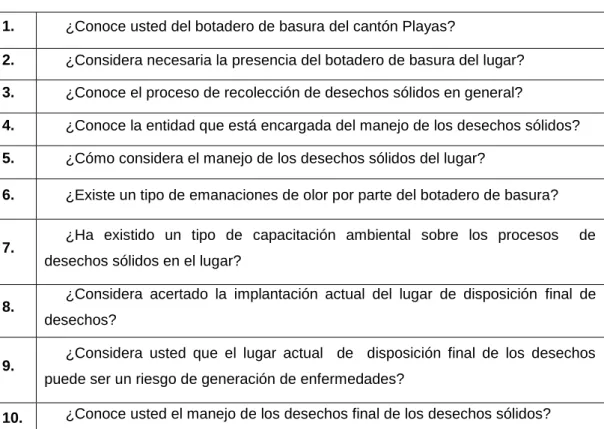 Tabla 3.2. Preguntas de encuesta 
