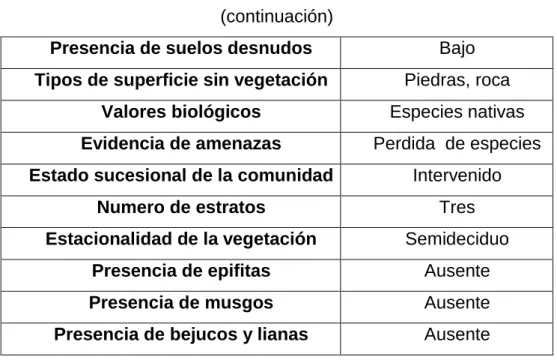Tabla  4.7.  Estructura  de  vegetación  y  dominancia  en  el  área  de  estudio: 