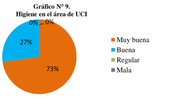 Gráfico N° 8.  