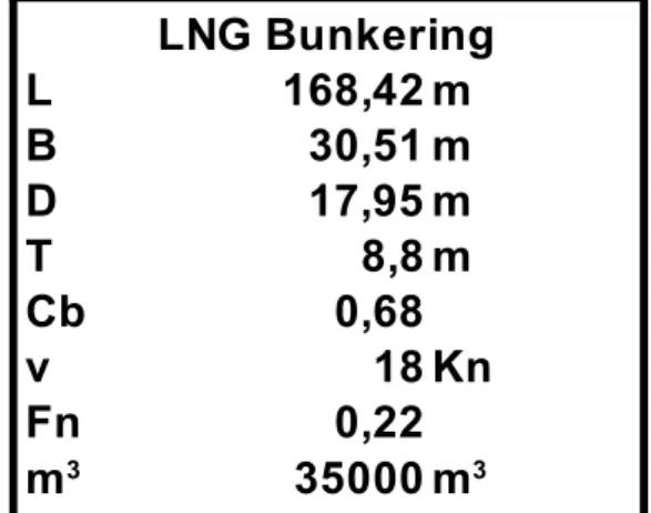 Tabla 1: Datos del buqueLNG BunkeringL168,42 mB30,51 mD17,95 mT8,8 mCb0,68v18 KnFn0,2235000m3m3