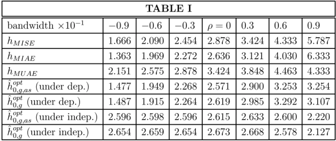 Table I shows the approximated optimal bandwidths with respect to each of the three criteria and the Montecarlo approximation of the mean of every plug-in selector, ˆ h opt 0,g,as and ˆ h opt0,g , under independence and dependence.