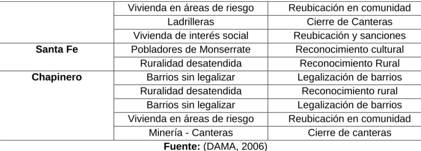 Tabla 4. Objetivos PD "Por la Bogotá que queremos" 1998-2001 