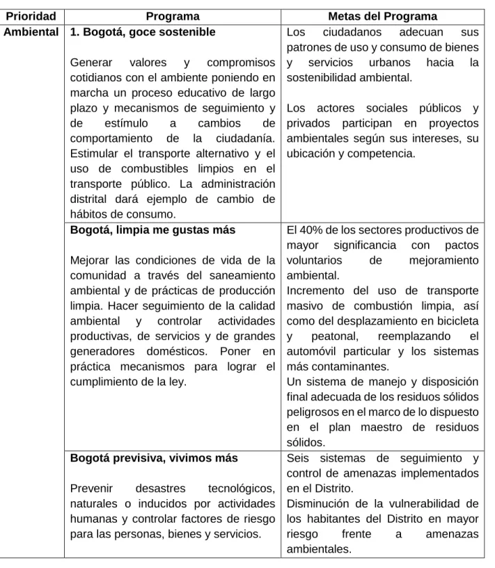 Tabla 8. Metas Alcaldía de Bogotá periodo 2001- 2004 