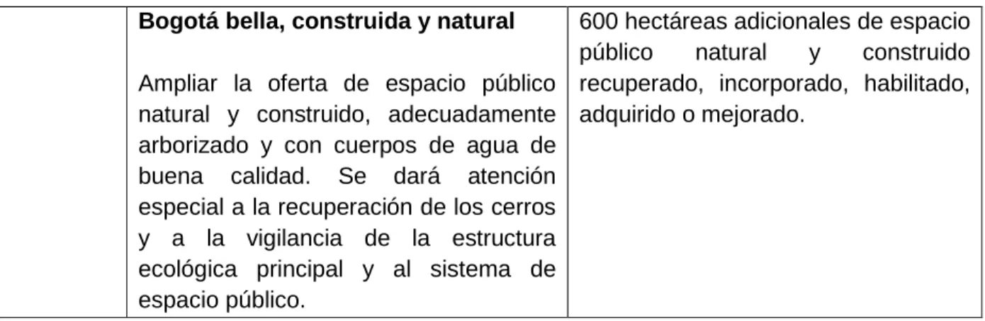 Tabla 9 Gestión adelantada Alcaldía de Bogotá 