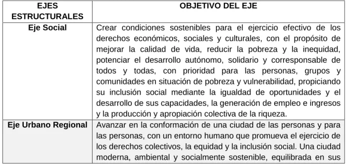 Tabla 10 Objetivos PD " Bogotá Sin Indiferencia" 2004-2008  EJES 