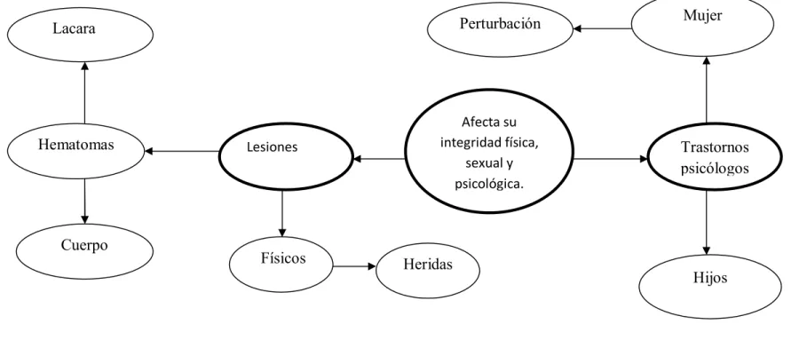 Gráfico No. 4 